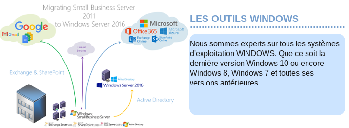windows